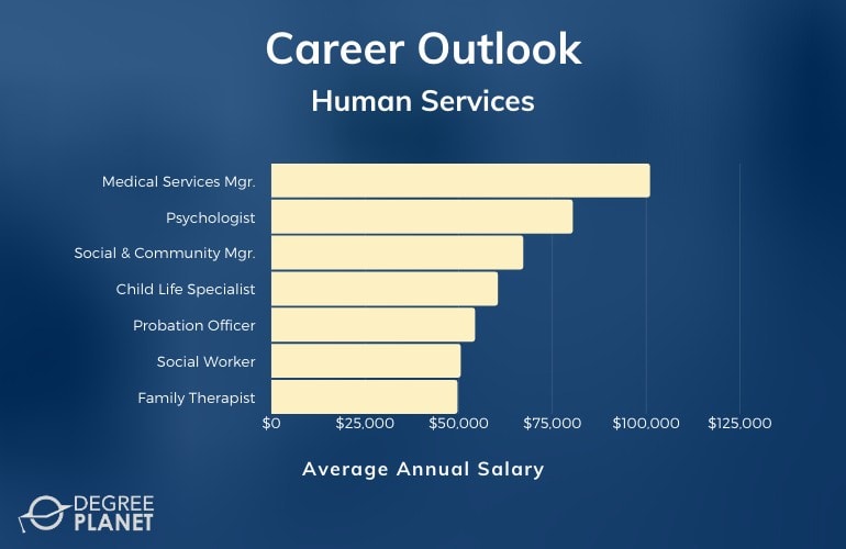 human services degree job opportunities in los angeles