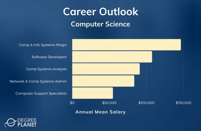 computer science associate degree jobs