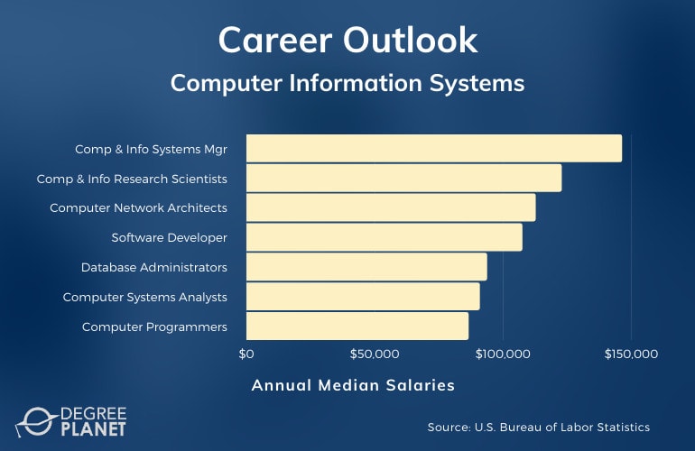 Computer Information Systems Careers & Salaries