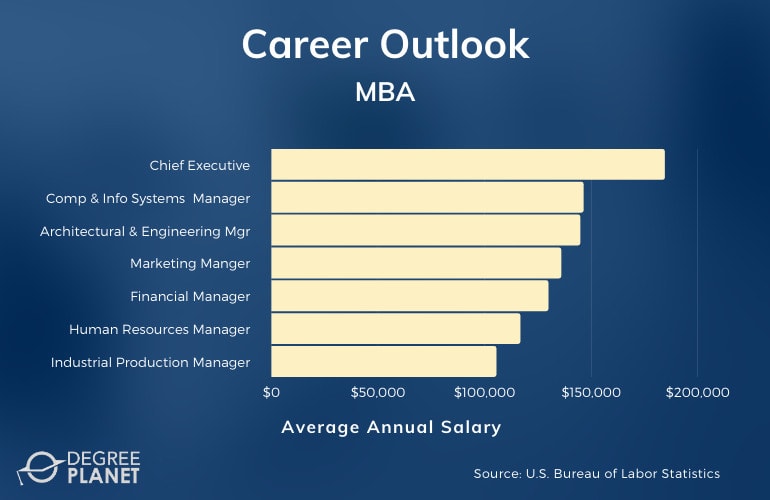 MBA Careers & Salaries