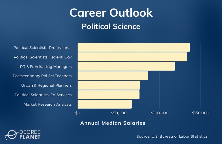 Careers in Political Science