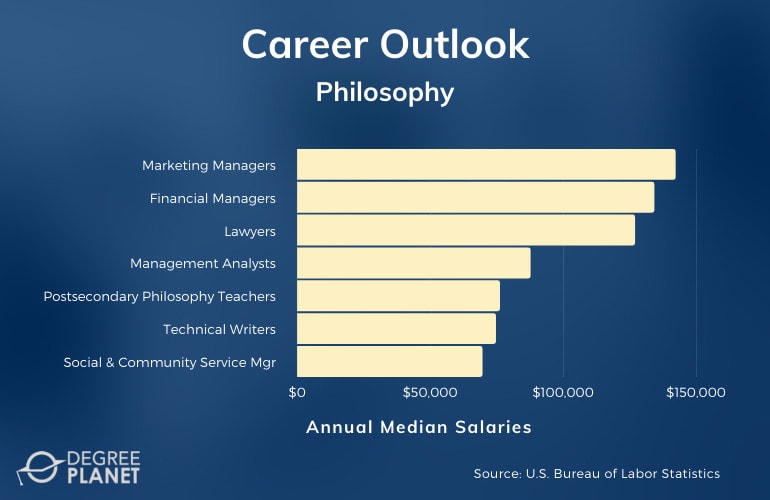 Philosophy Careers & Salaries