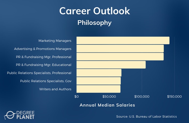 Public Relations Careers and Salaries