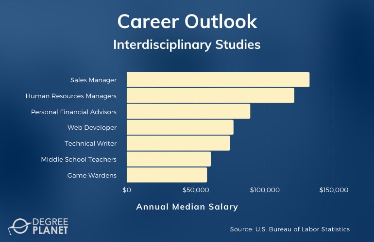 Interdisciplinary Studies Careers & Salaries