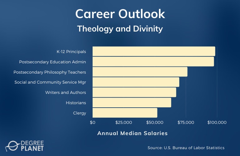 Theology and Divinity Careers & Salaries