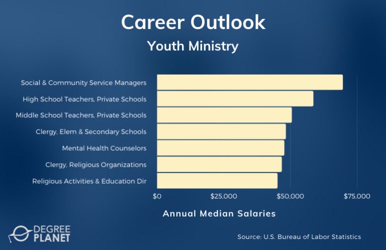 ministry careers