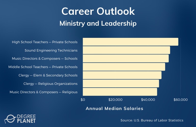 Ministry and Leadership Careers & Salaries