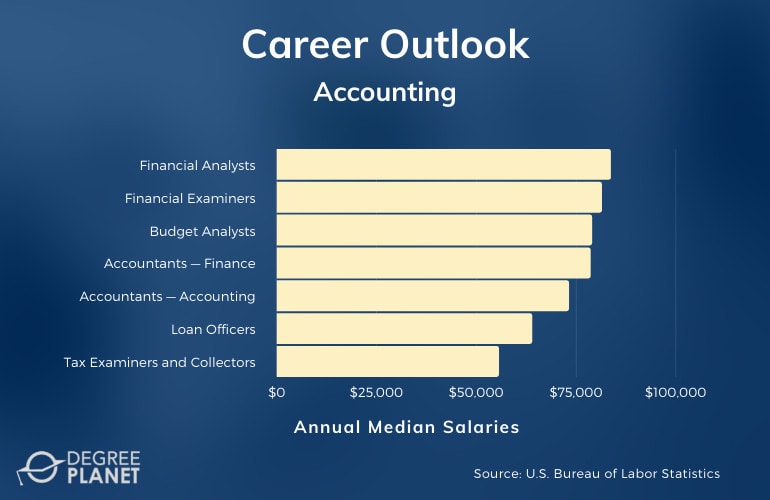 Accounting Careers & Salaries