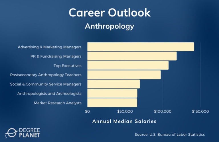 anthropology phd job market