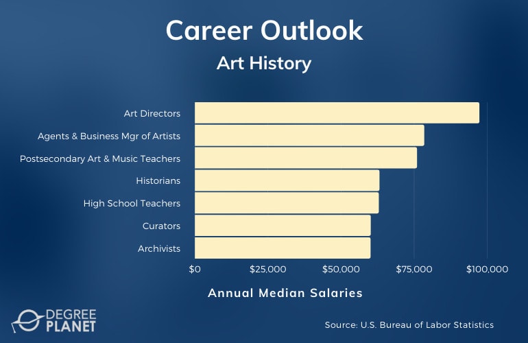 Art History Careers and Salaries