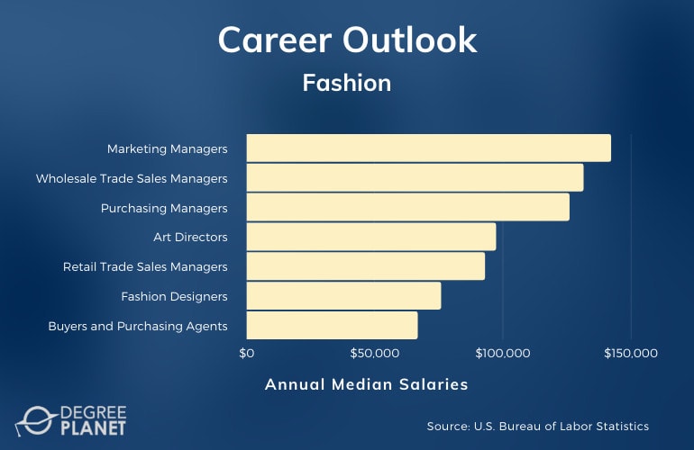 Fashion Careers & Salaries