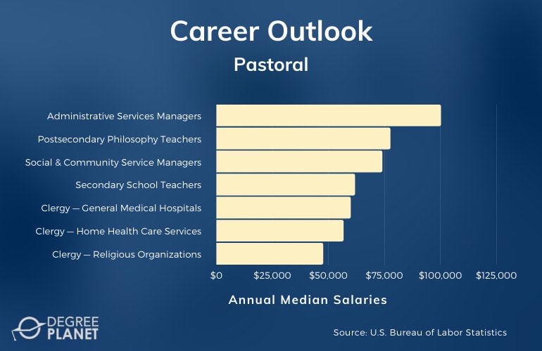 Pastoral Careers & Salaries