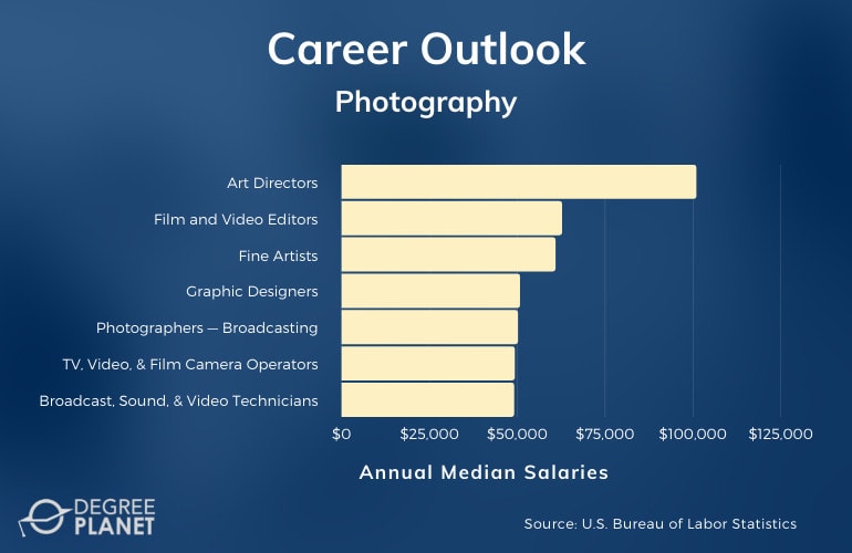 Photography Careers and Salaries