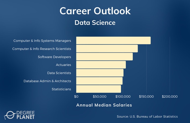 Bachelor's in Data Science Careers & Salaries