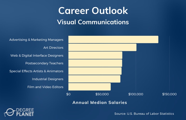 Visual Communications Careers & Salaries