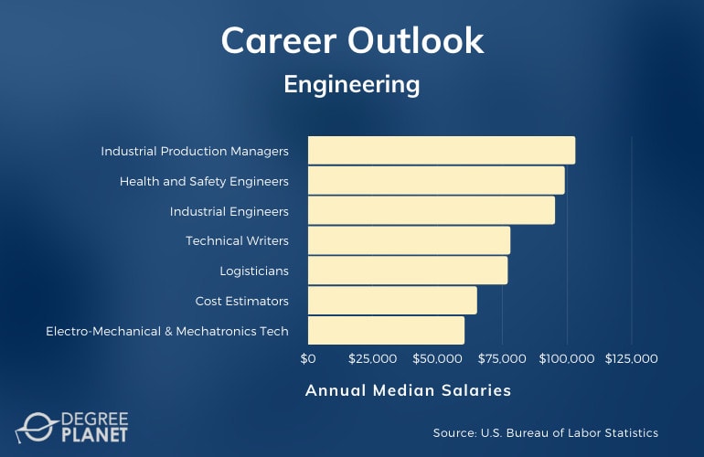 Applied Engineering Careers & Salaries