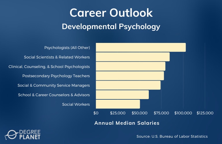 Developmental Psychology Careers & Salaries