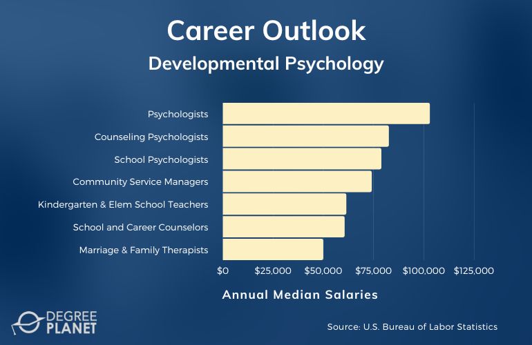 Developmental Psychology Careers & Salaries