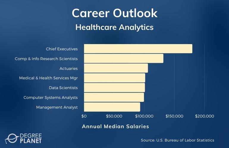 Healthcare Analytics Careers & Salaries