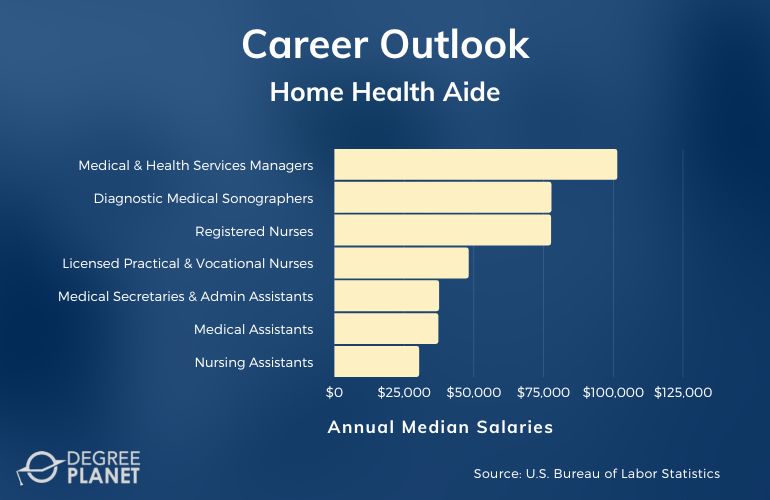 Home Health Aide Careers & Salaries
