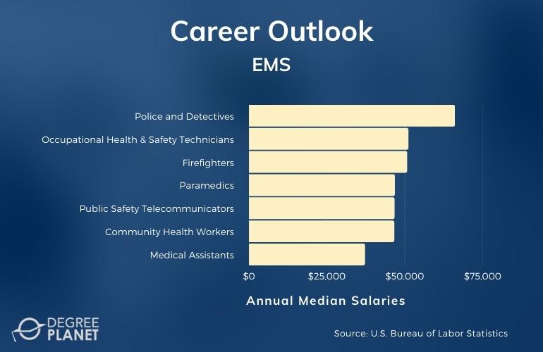 EMS Careers & Salaries