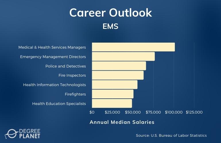 EMS Careers & Salaries
