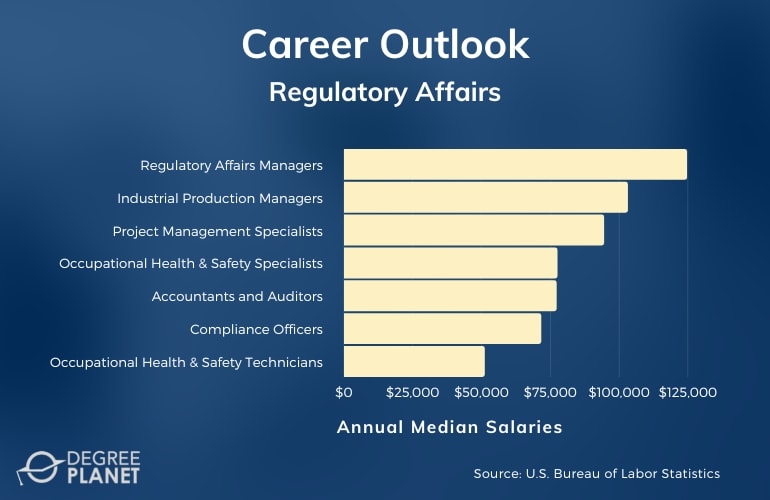 Regulatory Affairs Careers & Salaries