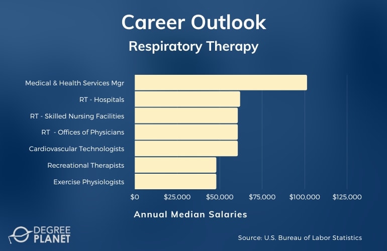 Respiratory Therapy Careers & Salaries