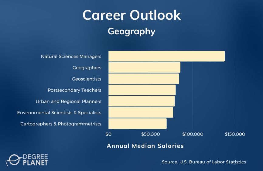 Geography Careers and Salaries