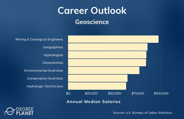 Geoscience Careers and Salaries