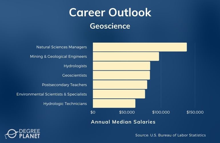 Geoscience Careers and Salaries