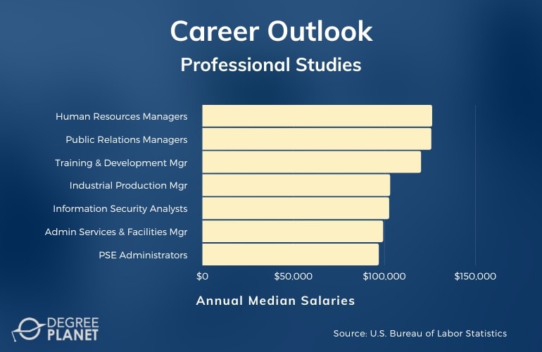 Professional Studies Careers and Salaries