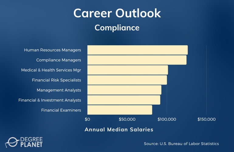 Compliance Careers and Salaries