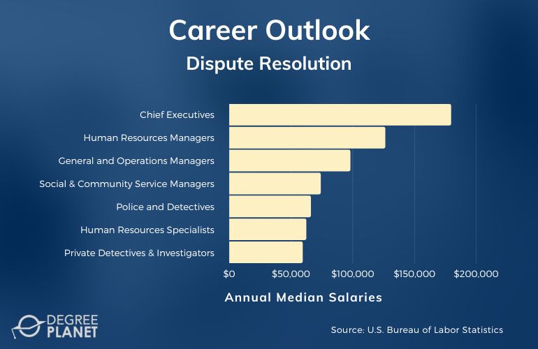 Dispute Resolution Careers & Salaries