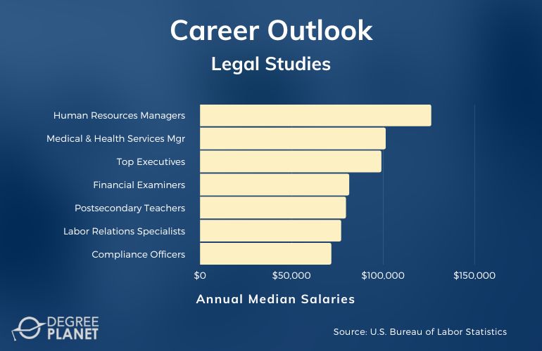 Legal Studies Careers and Salaries