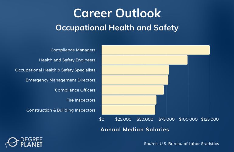 Occupational Health and Safety Careers and Salaries