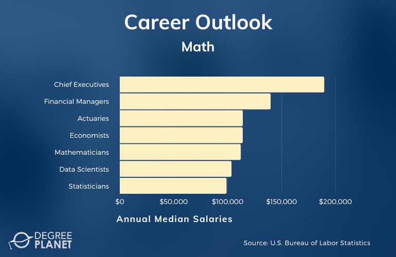 math phd jobs salary