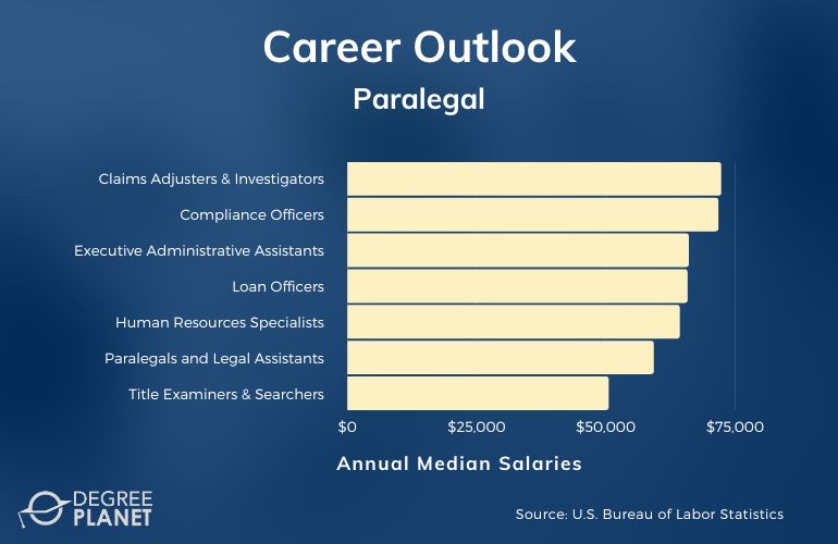 Paralegal Careers and Salaries