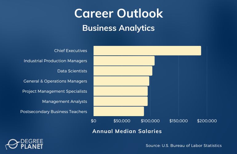 Business Analytics Careers and Salaries