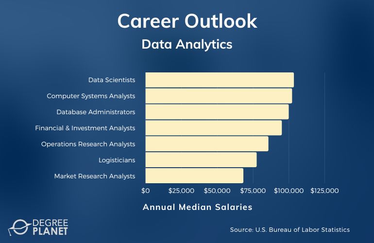 Data Analytics Careers & Salaries