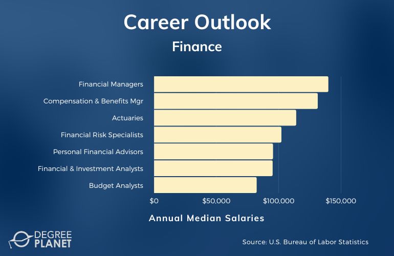 Finance Careers & Salaries