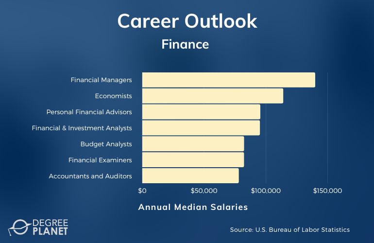Finance Careers & Salaries